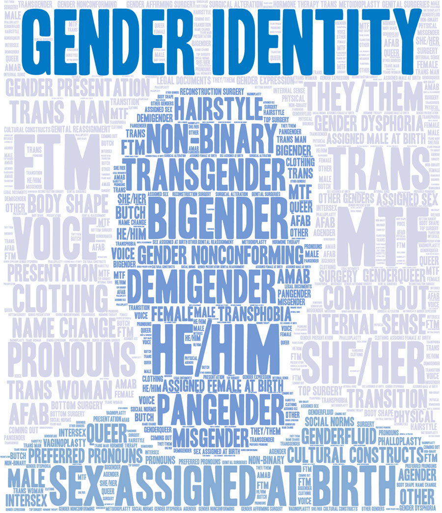 Gender-identity-words-3